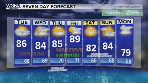 Skilling: Cloudy, warm on Tuesday before possible showers arrive
